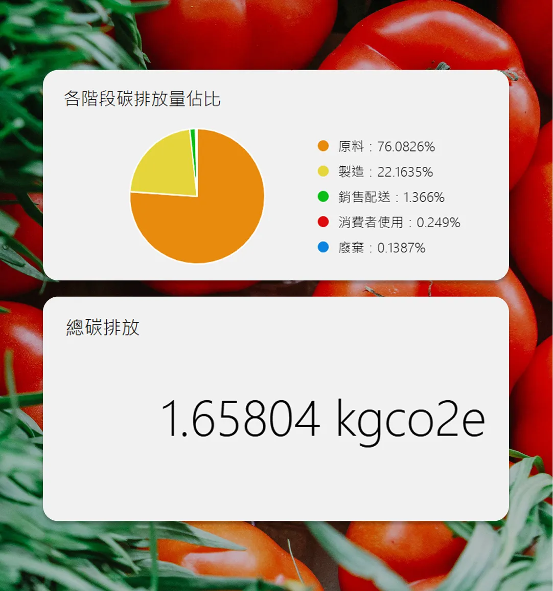 農產品碳足跡盤查平台畫面