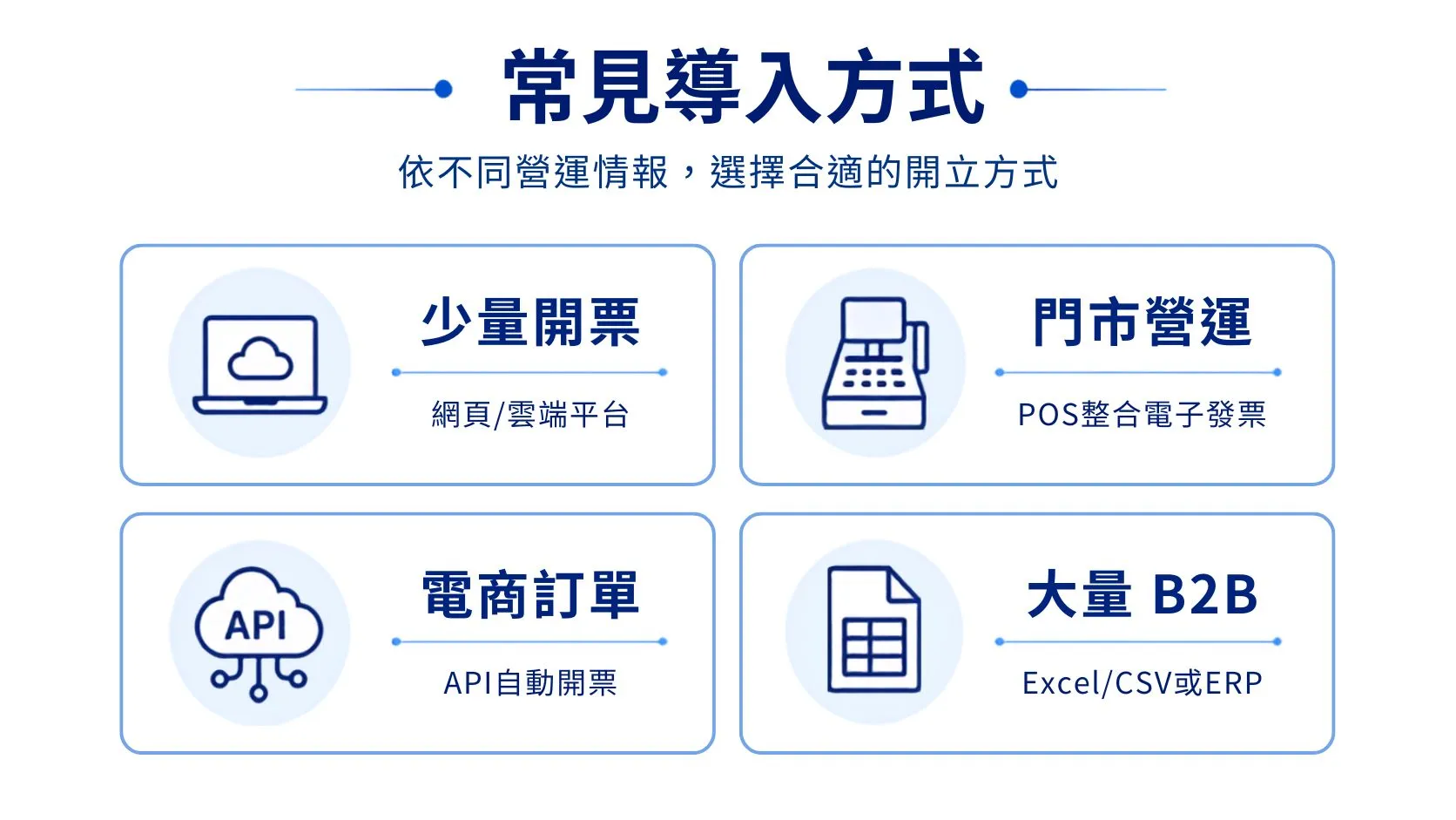 電子發票常見導入方式：少量開票、門市、電商訂單、大量B2B