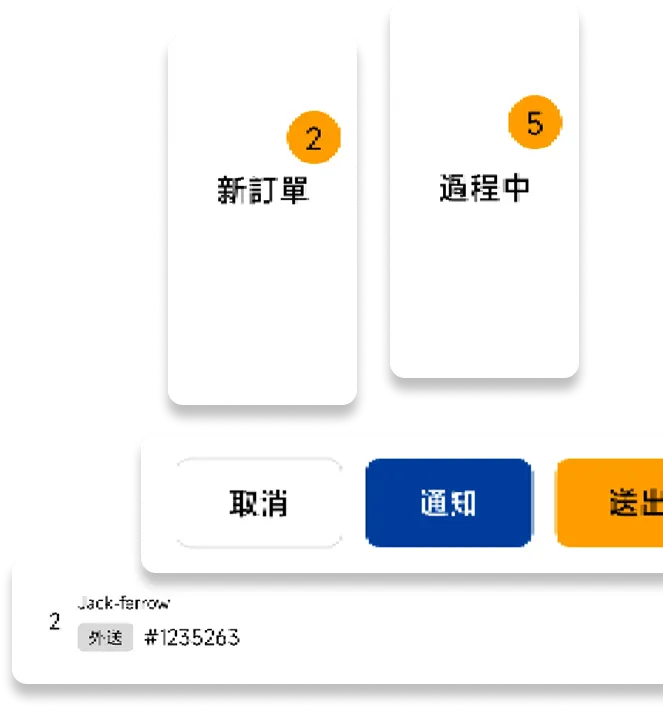 員工使用的即時訂單管理後台畫面,方便快速處理訂單