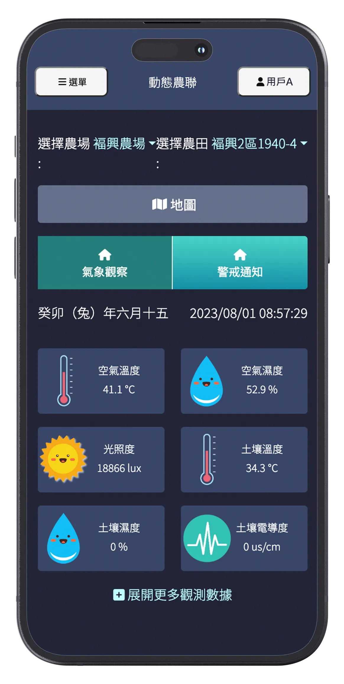 Harlink 動態農連的農場氣象狀態頁面,顯示即時氣象數據