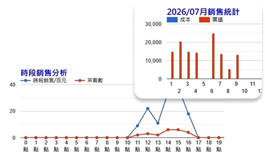 後台系統整合
